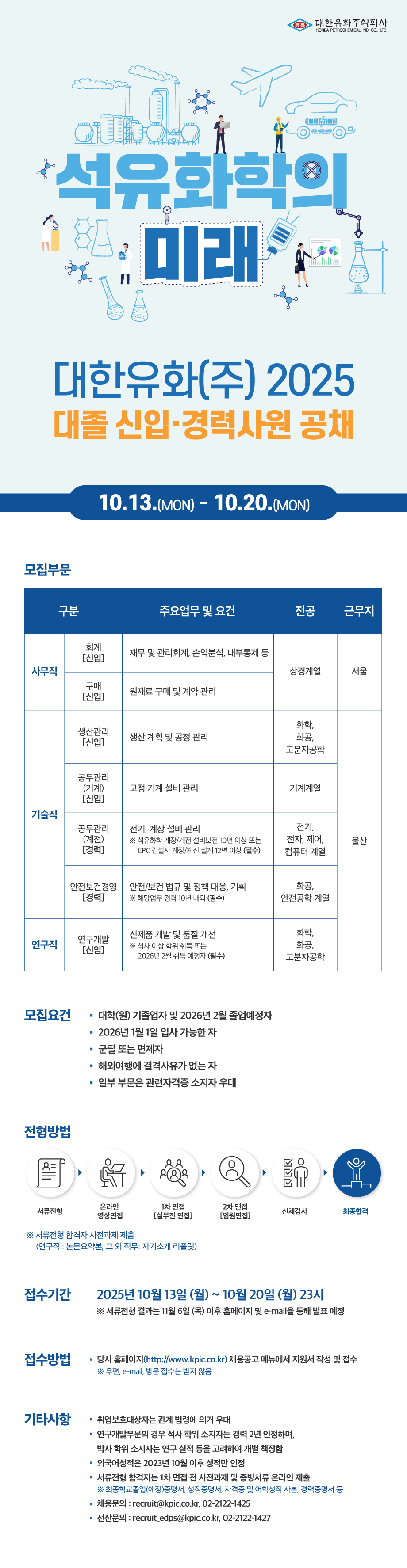 2025년 하반기 대한유화㈜ 대졸 신입/경력사원 공채