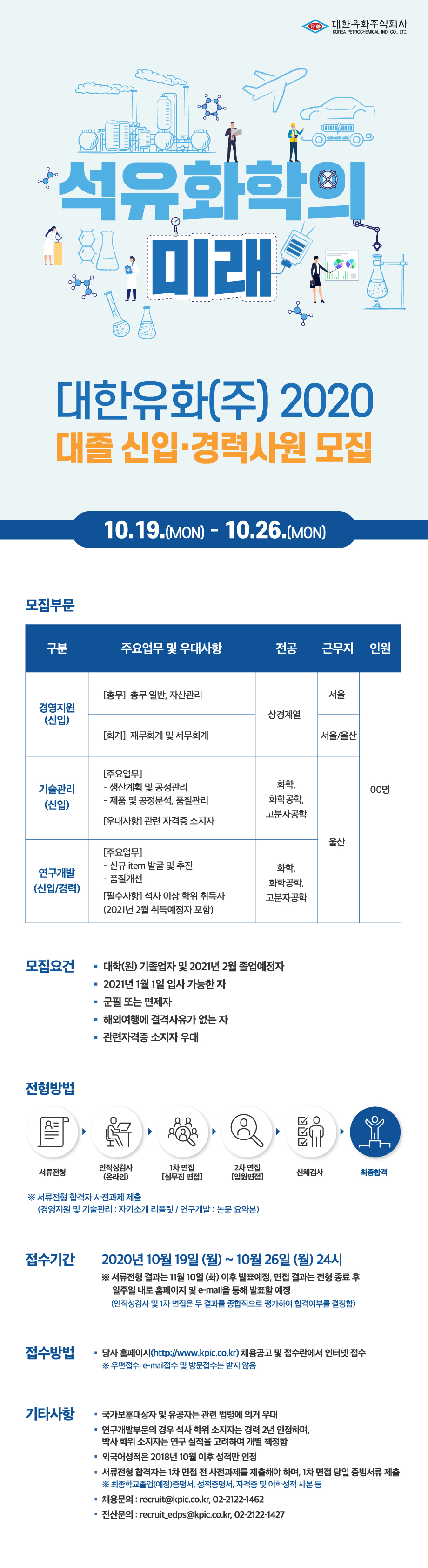 2020_대한유화_대졸공채